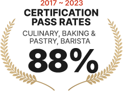 Certificate Acceptance Rate