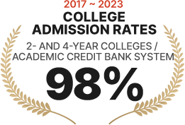 College Acceptance Rate