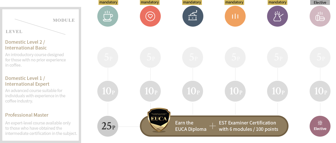euca